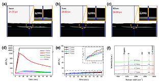 Insect screen type for door and window for more details pls visit us echanscreen.com.my wa.me 0162035335. Sensors Free Full Text Flexible Graphite Ppg Hybrid Composite Based Resistive Sensor For Sensing Organic Compounds Html