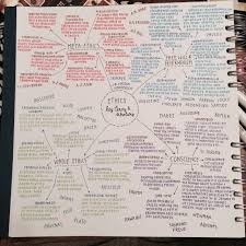 Pin By Christina Fairbanks On Superstar In 2020 Study Notes School Study Tips Psychology Notes