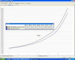 Wishon Shaft Frequency Can Be Misleading Golfwrx