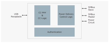 Thermal design power (watt) ? R9j02g012 Usb Pd Controller With Usb Type C Authentication Renesas