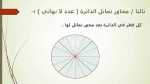 تم الإجابة عليه كم عدد محاور تماثل الدائرة Pie Chart Chart Diagram