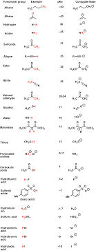 The Pka Table Is Your Friend Organic Chemistry Chemistry