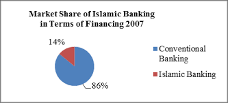 Below is the list of islamic banks operating in malaysia (as of may 2012) Http Ijtef Org Papers 427 E303 Pdf