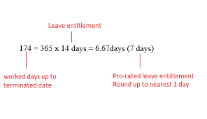 I work in shah alam. Leave Encashment On Employee Termination