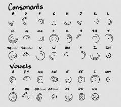 That is indeed weird for someone to have. Glyphs Tattoo Sok Pa Google Glyph Tattoo Lettering Fonts Alphabet Code