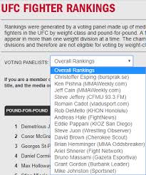 For anyone wondering how to get into mma, the first step is just to get started. Rank The Fifteen Journalists That Make The Ufc Fighter Rankings They Play A Major Role In The Public Opinion Of Fighters How Many Do You Know Mma