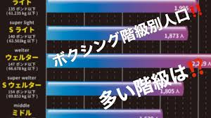Последние твиты от ケイン・ヤリスギ「♂」 (@kein_yarisugi). ãƒœã‚¯ã‚·ãƒ³ã‚°éšŽç´šåˆ¥ã®äººå£ æœ€å¤šã¨æœ€å°'ã¯ Youtube