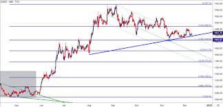 Us Dollar Primed For Cpi Fomc As Gbp Usd Rally Continues