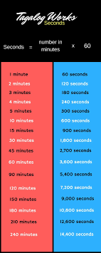 Maybe you would like to learn more about one of these? 600 Seconds To Minutes