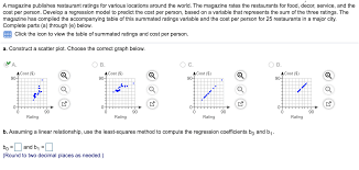 1 C Interpret The Meaning Of The Y Intercept B0 Chegg Com