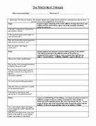Ethos Pathos Logos Worksheet Answers Beautiful Rhetorical Triangle Ethos Pathos And Logos Wor In 2020 Ethos Pathos Logos Persuasive Writing Prompts Rhetorical Triangle