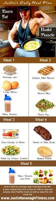2 Week Diet Plan My Ultimate Muscle Gain Meal Plan Or Muscle Meal Plan Ideal For Women And Men Alike A F Workout Food Muscle Gain Meal Plan Daily Meal Plan