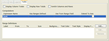 To Specify Table Graph Style Options