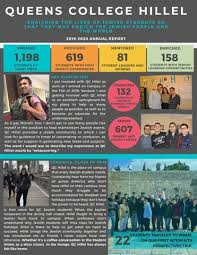 Queens College Hillel Annual Report 2018 by qchillel