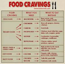For More Fitness Motivation In Pursuit Of Fitnessfor Healthy Healthy Holistic Living Unhealthy Food Health And Nutrition