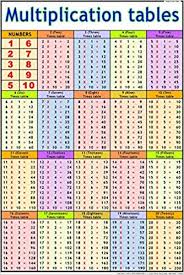 Buy Multiplication Tables Chart 50x75cm Book Online At Low