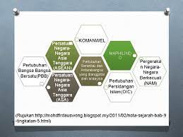 Pertubuhan yang tidak dianggotai oleh malaysia. Pertubuhan Yang Tidak Dianggotai Oleh Malaysia Exznaany