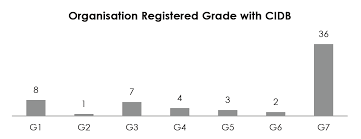 Value of gross output construction in 2017 registered an annual growth rate of 7 2 per cent to rm204 4 billion as compared to 2015 rm177. Http Web Usm My Jcdc Vol23 1 2018 Jcdc2018 23 1 2 Pdf