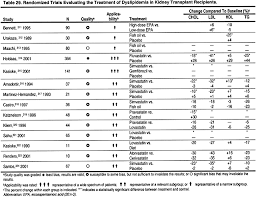 Nkf Kdoqi Guidelines