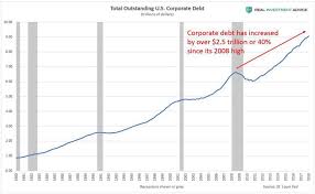 Why Value Will Outperform Growth Seeking Alpha