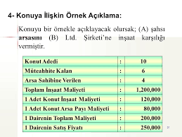 Bu sorunun cevabını 2021 yılı fiyatı üzerinden bulabilir, müstakil ev maliyet giderlerine ulaşabilirsiniz. Insaat Islerinde Muhasebe Ve Vergi Uygulamalari Ppt Indir