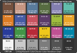 camera calibration