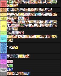 ssbu shower tier list smash ultimate tier lists smash bros funny super smash bros memes nintendo super smash bros