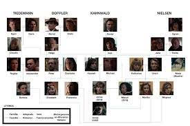 La Ficcion Creada Y Dirigida Por Baran Bo Odar Ha Sido Recientemente Renovada Por Una Segunda Temporada Los Que Hayan Podido Dark Serie Netflix Series Netflix