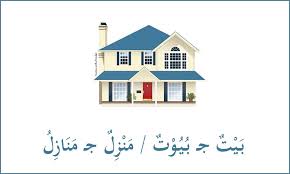 Utusan allah swt yang berkewajibanm … enyampaikan risalahd. Kosakata Bahasa Arab Tentang Rumah Kamus Mufradat
