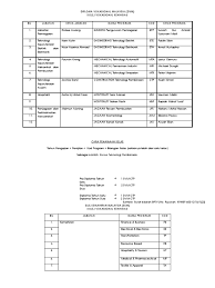 Kolej komuniti di malaysia menyediakan pelbagai jenis kursus yang tertumpu dalam bidang latihan teknikal dan vokasional (tvet). Program Kursus Diploma Skm Yang Ditawarkan Di Kolej Vokasional Keningau