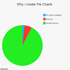 why i create pie charts imgflip