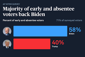 Get all the news you need in your inbox each morning. 3 Voter Trends That Helped Biden Pbs Newshour