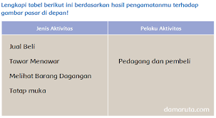 Kunci jawaban tema 7 kelas 6 halaman 1. Aktivitas Di Pasar Halaman 58 59 Belajar Kurikulum 2013
