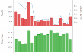 Creating Dual Axis Graphs