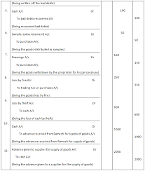 Allow one space between entries. How To S Wiki 88 How To Write Journal Entry