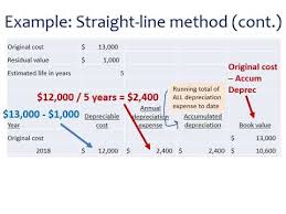 Straight line depreciation is when an asset is depreciated in equal installments until it gets to its salvage value. Chapter 7 Lo3 Straight Line Depreciation Method Revised Youtube