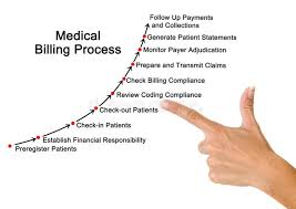 Experts in medical billing processes are here to ensure accuracy and adequate payment. 2 147 Medical Billing Photos Free Royalty Free Stock Photos From Dreamstime