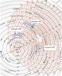 How Do We Get Ships Position By Star Sight Myseatime