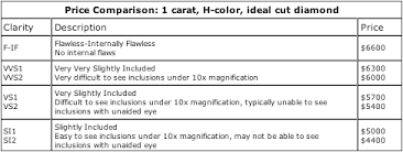 Diamond Clarity 4 Cs About Diamonds