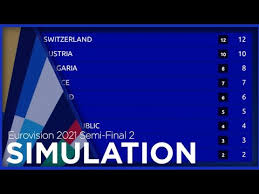The odds are subject to change, and can be seen as bookmakers' prediction of the betting: Eurovision 2021 Semi Final 2 Voting Simulation Youtube