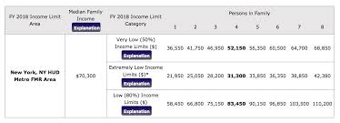 nycs 2018 income limits for affordable housing curbed ny