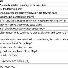 Read verified patient reviews and make an appointment instantly. Kah Huo Leong Phd Science Technology Engineering And Mathematics