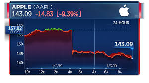 apple stock suffers biggest loss in 6 years after cutting