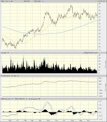 marvell technology is ready to make a fresh upside run