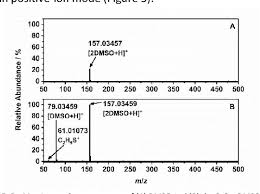 May 27, 2020 · while the compound p4o10 has many names, its most common name is phosphorus pentoxide. Figure 5 From Decomposition Of P4o10 In Dmso Semantic Scholar
