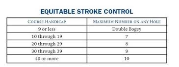 equitable stroke control alabama golf association