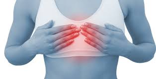 Image result for Chest Pain