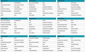 Στοίχημα σουπερ λιγκ ελλάδος στη sportingbet. H Klhrwsh Toy Prwta8lhmatos Super League 2020 2021 Deite Olo To Programma Thermisnews Gr