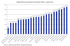 Eafe Value Stocks Look Tantalizingly Cheap Seeking Alpha