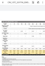 Vehículos | autos, camionetas y 4x4. Cx 5 Vs Crv Plz Advice